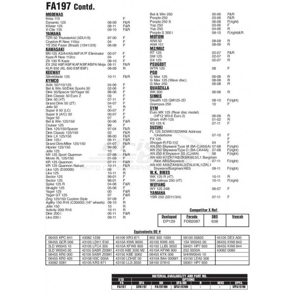 Тормозные колодки FA197
