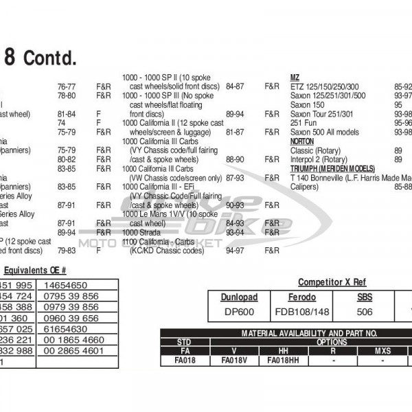 Тормозные колодки FA018