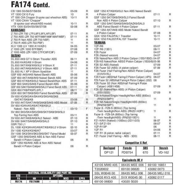 Тормозные колодки FA174HH DOUBLE H Sintered