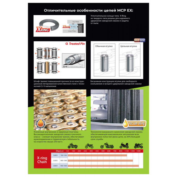 Цепь в упаковке MCP 530EX-124L X-Ring (до 1400 см3)