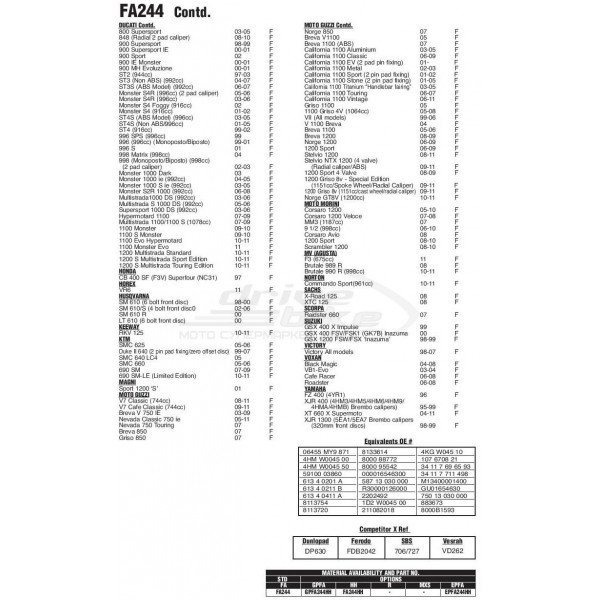 Тормозные колодки FA244
