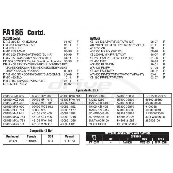 Тормозные колодки FA185R