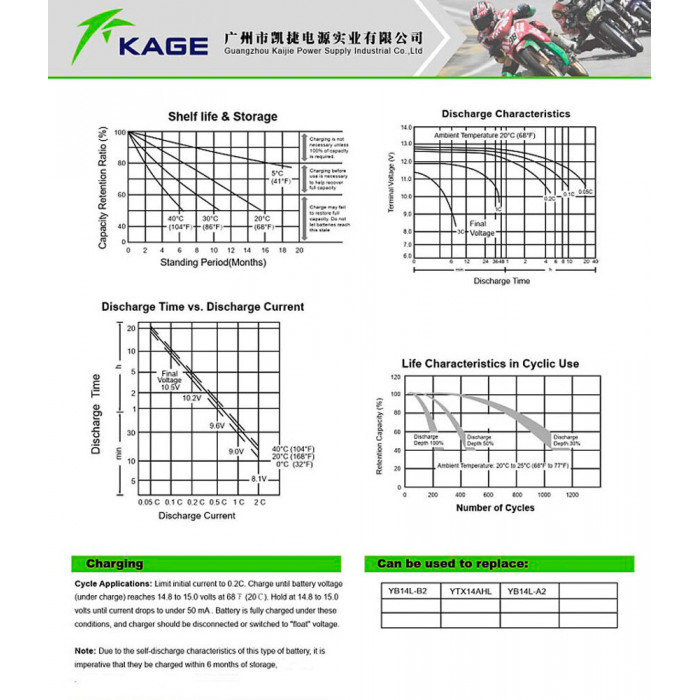 Аккумулятор KAGE AGM YB14L-B2, YTX14AHL, YB14L-A2