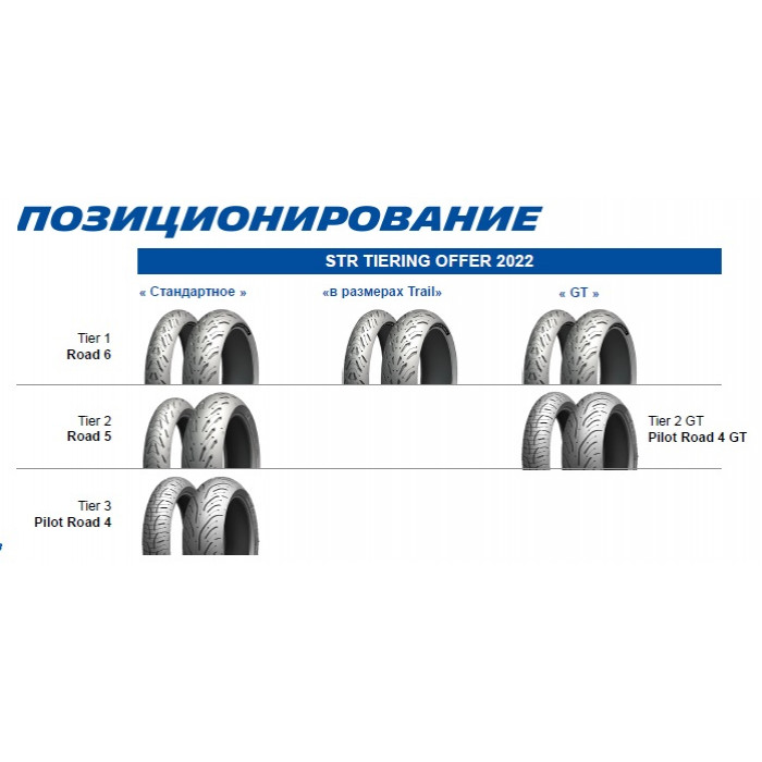 Мотошина Michelin 180/55 ZR 17 M/C (73W) ROAD 6 GT R TL