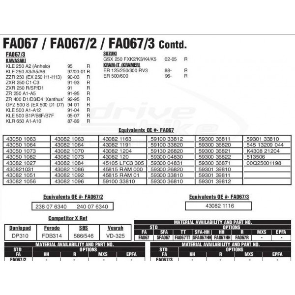 Тормозные колодки FA067HH DOUBLE H Sintered