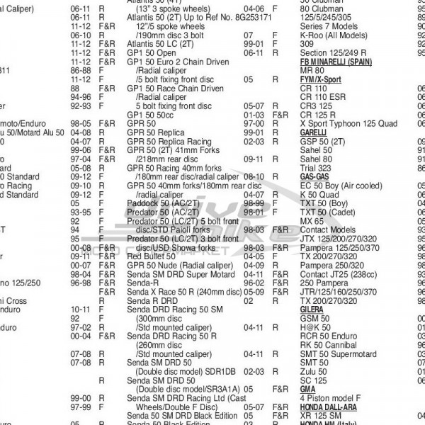 Тормозные колодки FA115