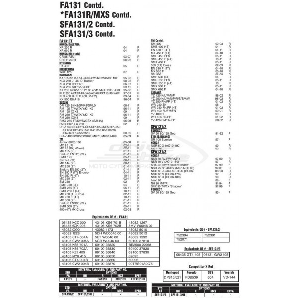 Тормозные колодки FA131TT