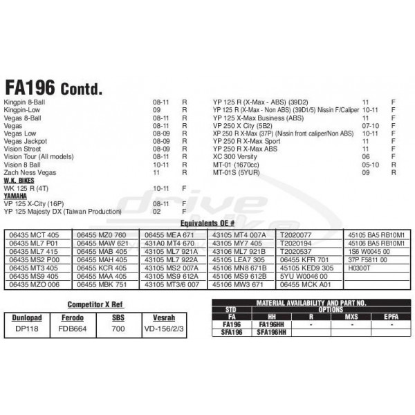 Тормозные колодки FA196