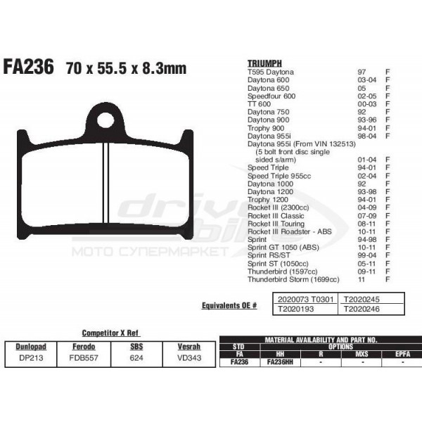 Тормозные колодки FA236HH DOUBLE H Sintered