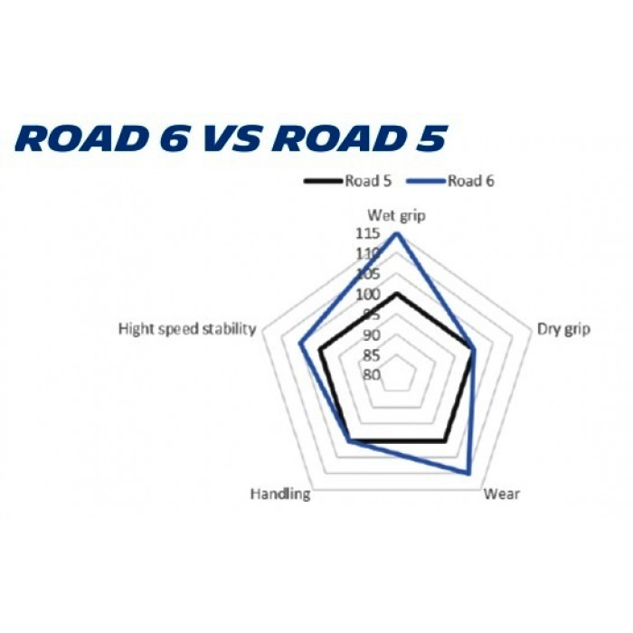 Мотошина Michelin 120/70 ZR 18 M/C (59W) ROAD 6 F TL