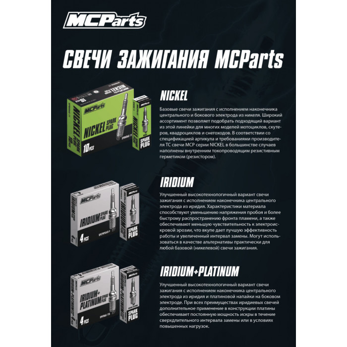 Свеча зажигания MCP аналог CR9E