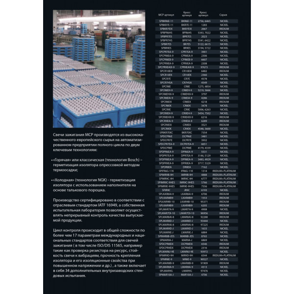 Свеча зажигания MCP аналог LMAR9G