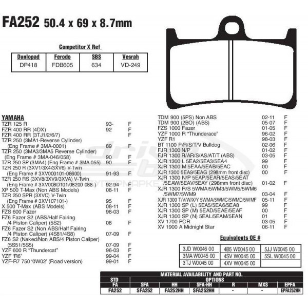 Тормозные колодки для скутера SFA252HH